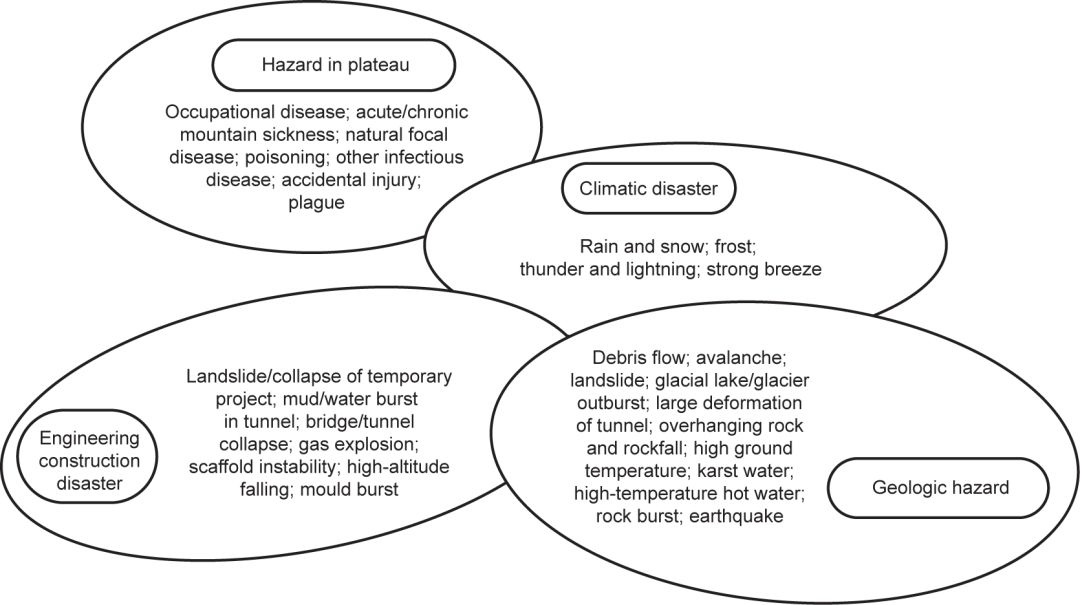 川藏鐵路工程建設(shè)安全面臨的挑戰(zhàn)與對(duì)策_(dá)2